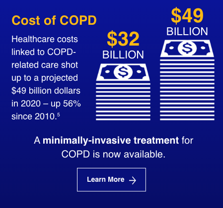 Cost of COPD: Healthcare costs linked to COPD-related care shot up to a projected $49 billion dollars in 2020 – up 56% since 2010.(5) LEARN MORE